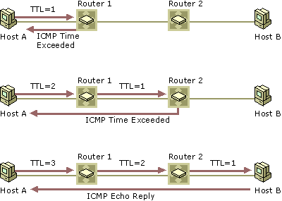 tracert2