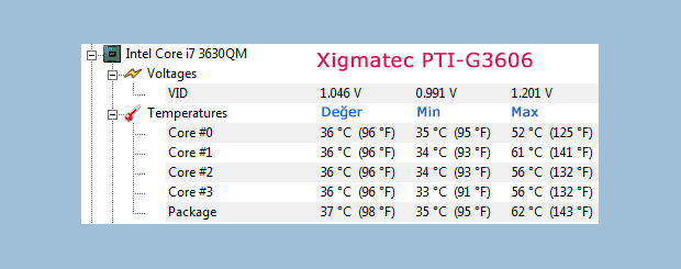 Xigmatec PTI-G3606