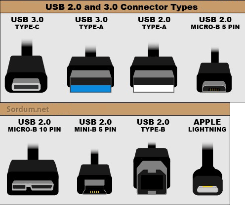 Usb to usb kablo