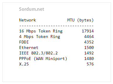 MTU değer tablosu