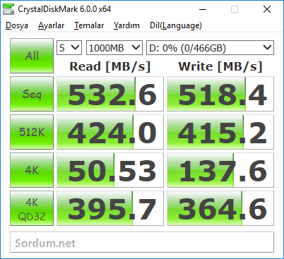 SSD okuma ve yazma hızları