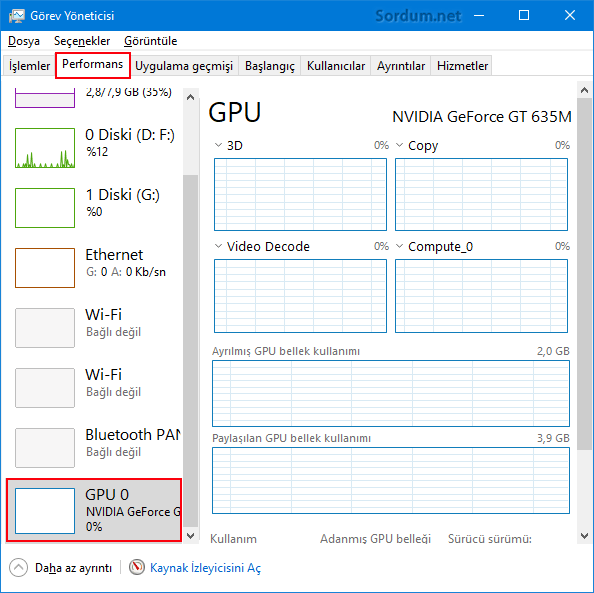 Gorev yöneticisinde gpu performansı