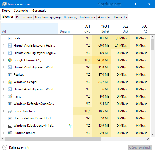 Windowsta çalışan işlemler