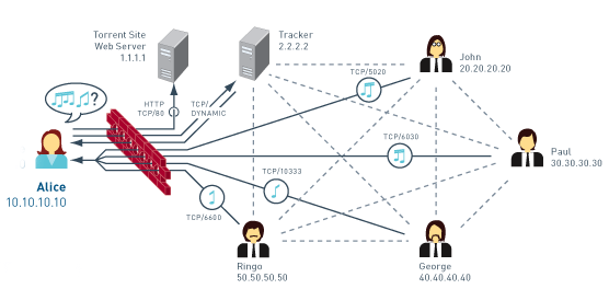 qbittorrent vs deluge