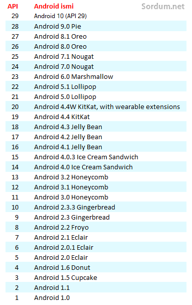 tum_android_surumleri.png