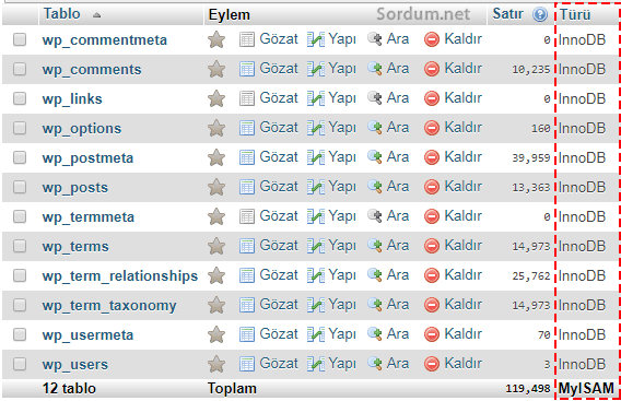 Tablo Türü InnoDB