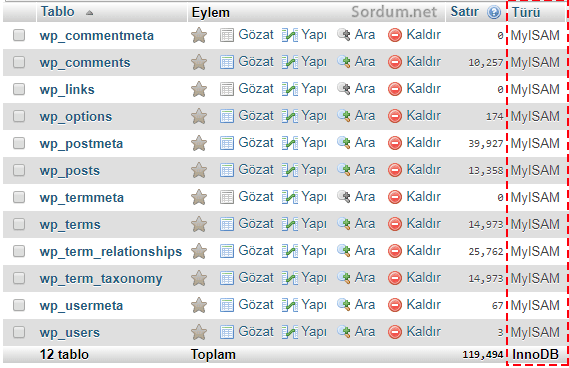 Tablo türü MyISam