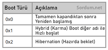 Önyükleme türü tablosu