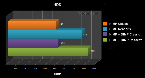Hdd de Ahci Lpm güç tasarrufu