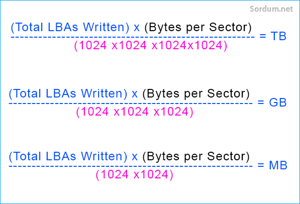 SSD ye yazılan toplam veri boyutu