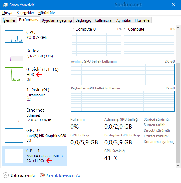 Görev yöneticisinde HDD türü ve GPU sıcaklığı