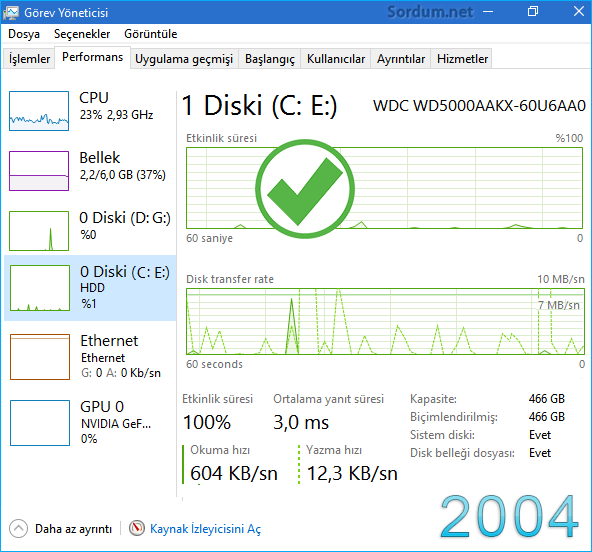 Disk kullanımı Normal