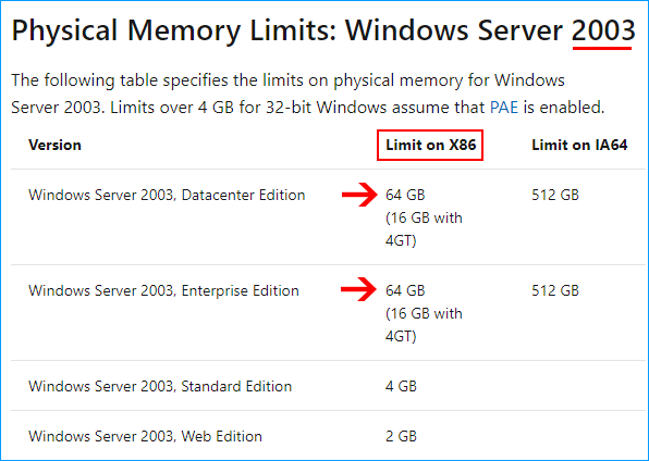 x86 larda hafıza limiti 4 GB değildir
