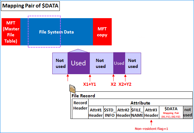 NTFS master file table