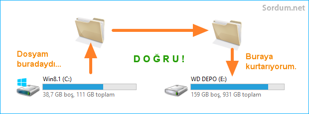 Veriyi farkı dizine kurtarın