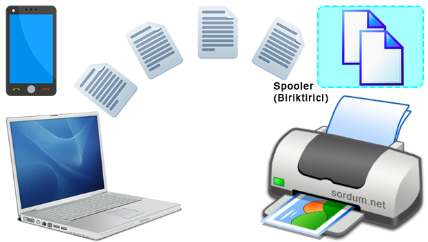 Yazıcı spooler (biriktirici)