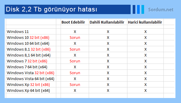 Disk 2 TB görünüyor