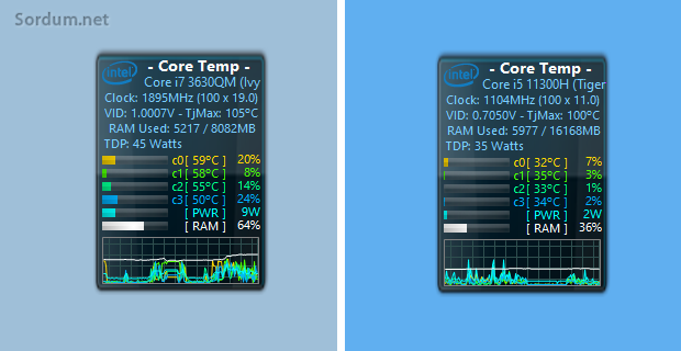 Intel i5 ve i7 sıcaklık farkları