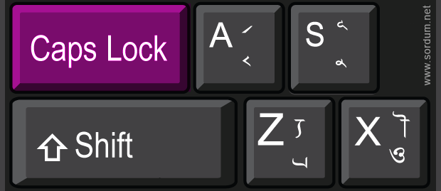 Caps lock tuşu