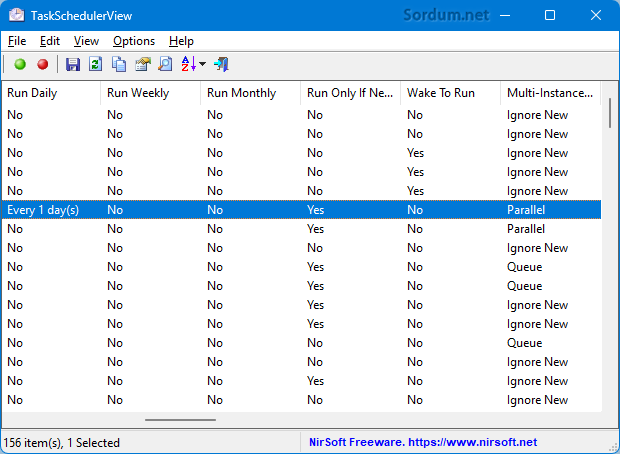 taskschedulerview görev zamanı