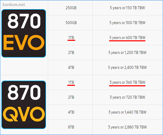 Evo ,Qvo garanti süresi