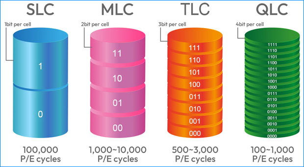 slc , mlc , tlc , qlc