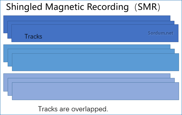 SMR HDD