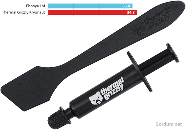 Termal macun pti G3606